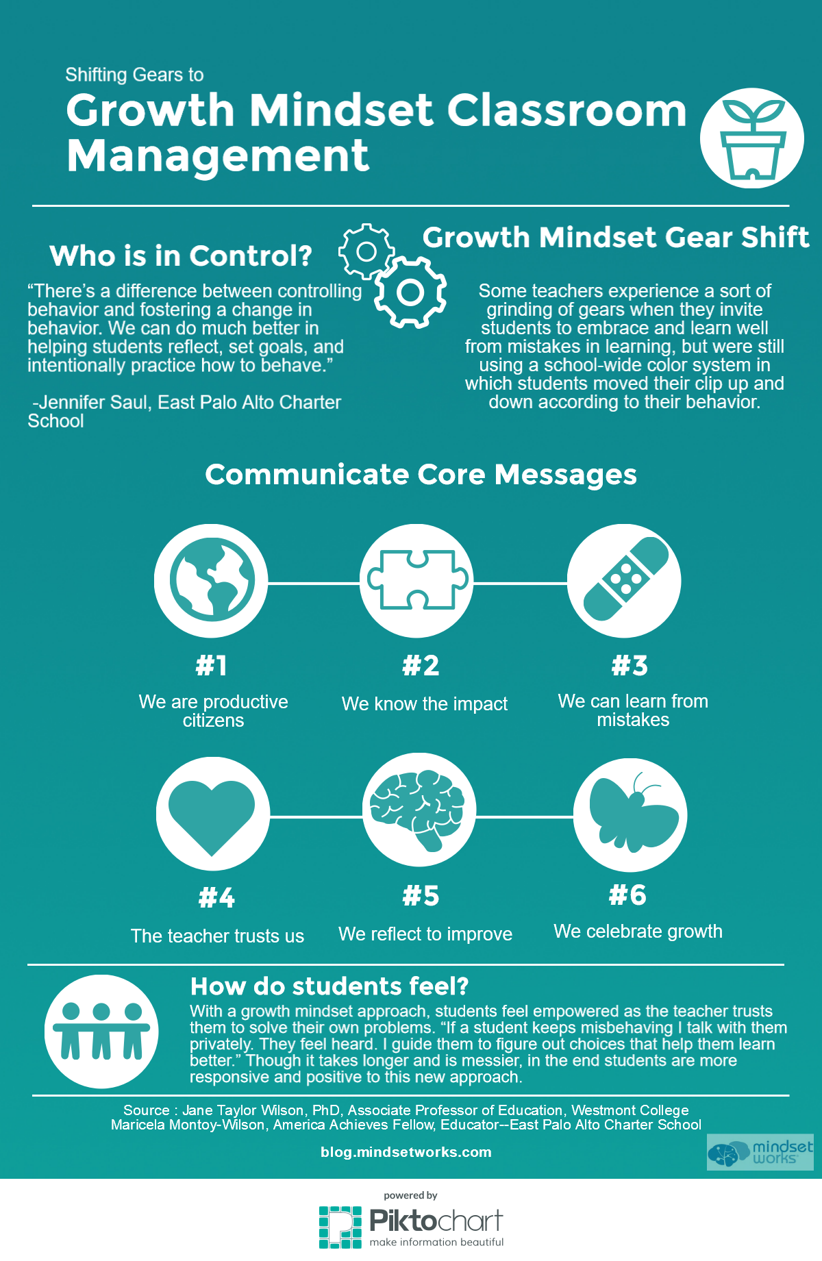 GMClassroom ManageFinal Image Version 2