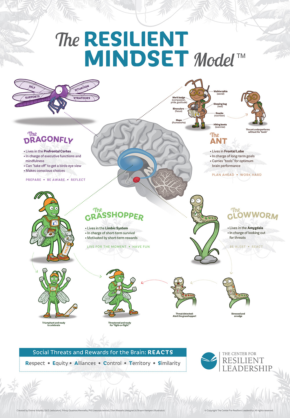 The-Resilient-Mindset-Model updated 2