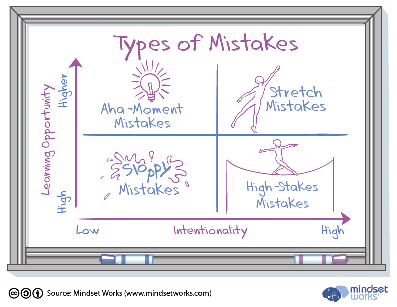 Types-of-Mistakes-Chart v4
