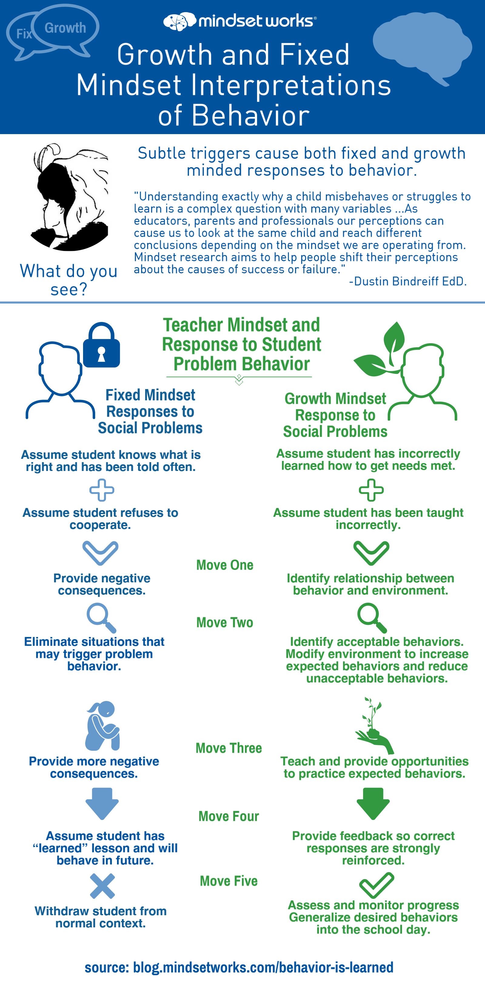 behavior is learned v10