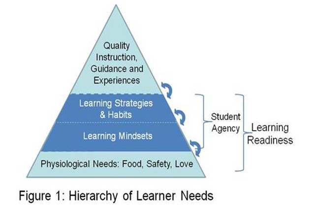 Mindsets and Student Agency for School and Life Success