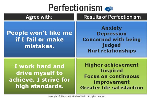 Is Perfectionism Growth-Minded? - Growth Mindset Blog & Newsletter