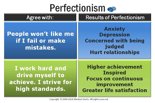 Is Perfectionism Growth-Minded?