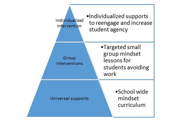 Utilizing PBIS to Build a Culture of Learners