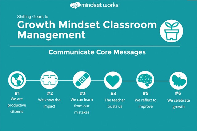 Shift Gears to Take a Growth Mindset Approach to Classroom Management