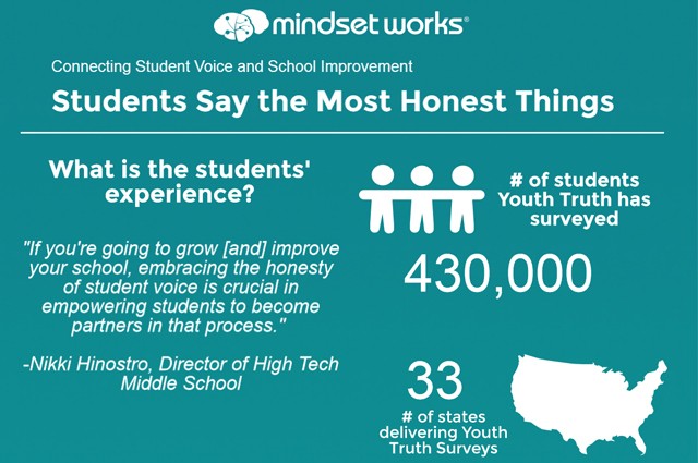 Kids Say the Most Honest Things