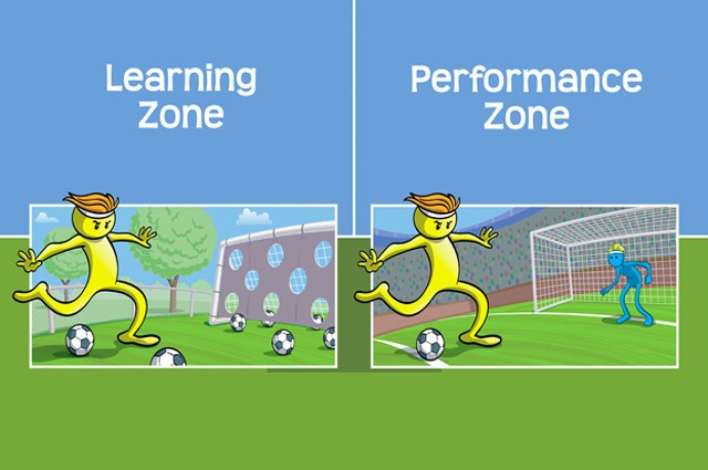 Transforming School from Performance to Learning
