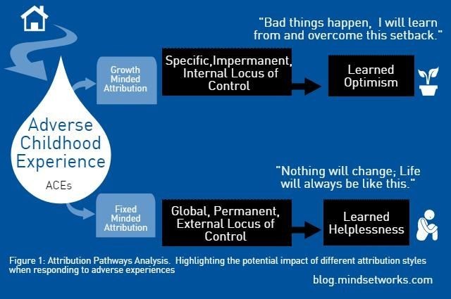 bindreiff-mindset-trauma-aces-cover