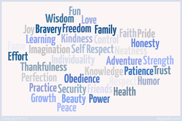 My Mindset Journey