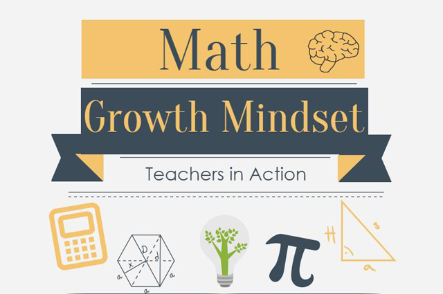 “I don’t understand this…yet.” Combating Fixed Mindsets in Math Classrooms