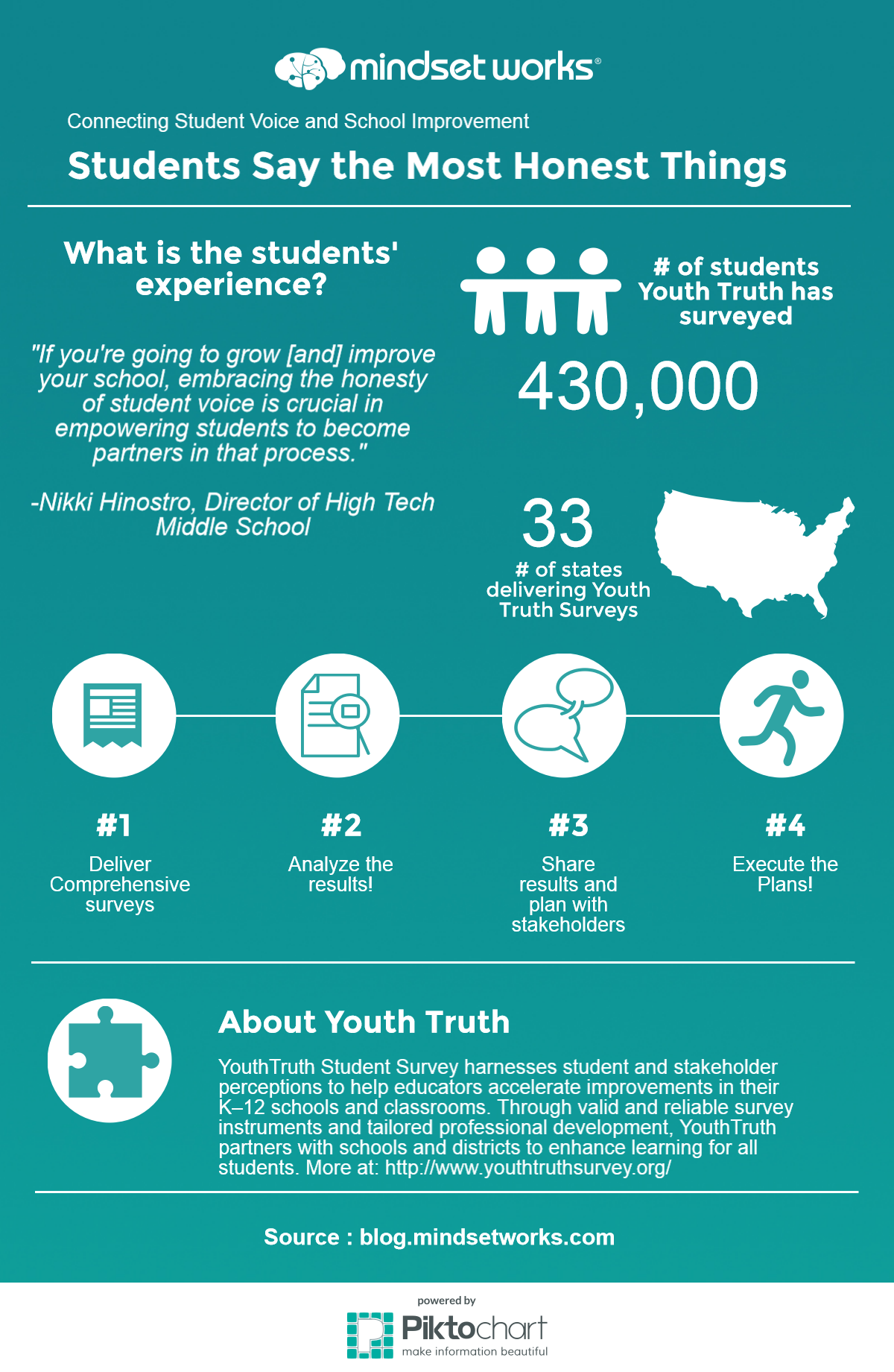 new-piktochart 843 d099ffc71c556324c38dafa9db8ccb861bbb8505